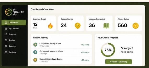 FinanceWiz learner progress dashboard