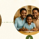 Family completing a money mission